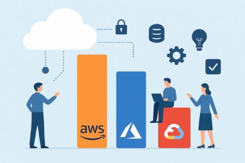 cloud-share